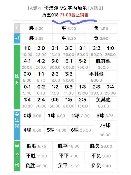 研究2026世界杯竞猜赔率变化,抓住时机下注 研究2026世界杯竞猜赔率变化,抓住时机下注