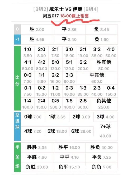 研究2026世界杯竞猜赔率变化,抓住时机下注 研究2026世界杯竞猜赔率变化,抓住时机下注