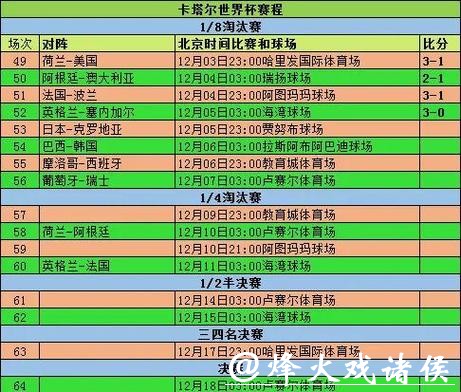 2026世界杯外围赛技术统计与历史数据
